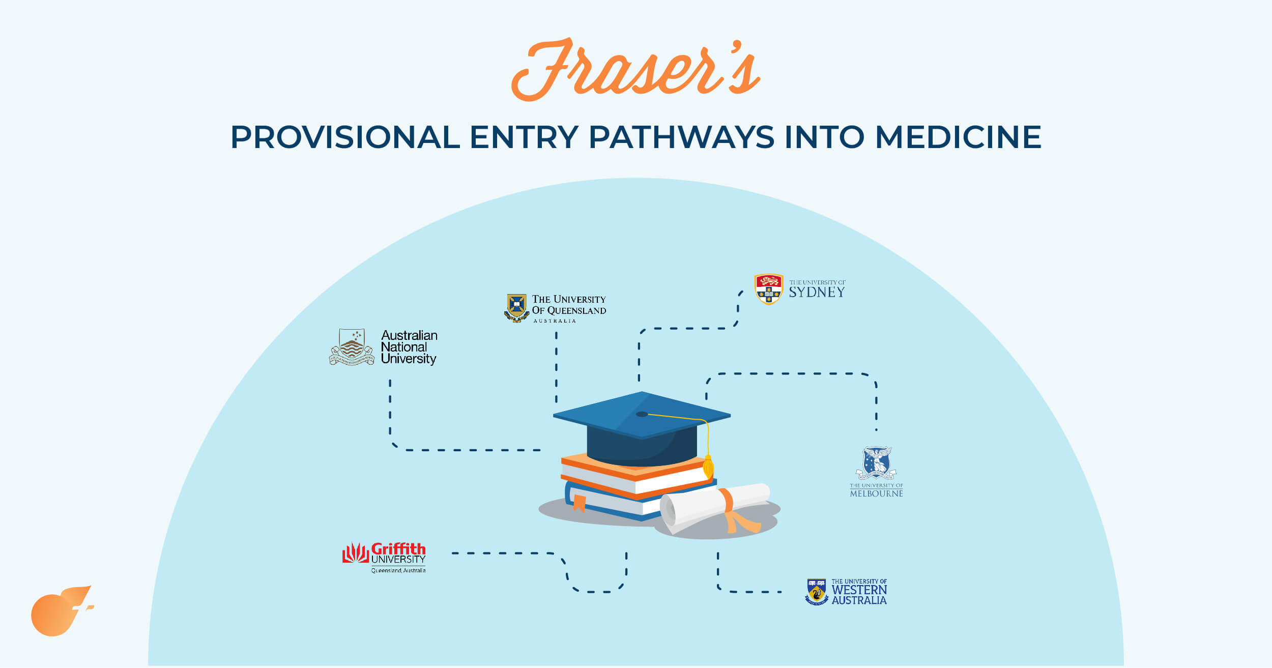 Provisional Or Guaranteed Entry Pathway For Postgraduate Medicine