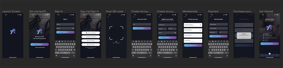 Image of prototype flow