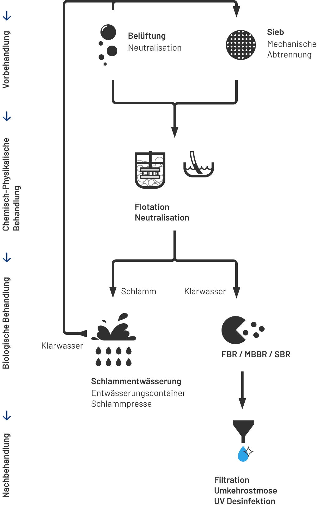 The IWAT product portfolio