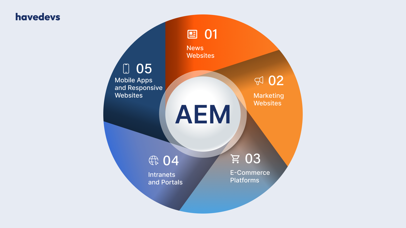 What is AEM? The pros and cons of using AEM.
