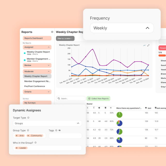 A screenshot highlighting the scheduling and dynamic assigning features of reports.