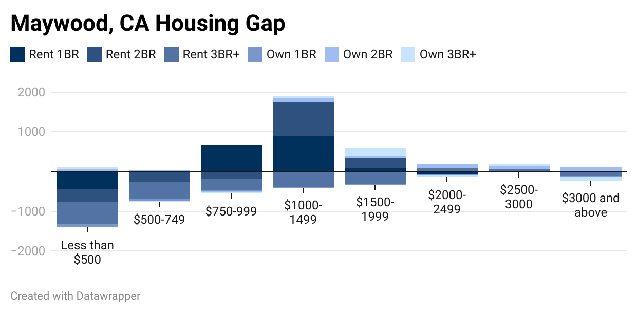 How CommunityScale Measures Housing Attainability with Replica Data