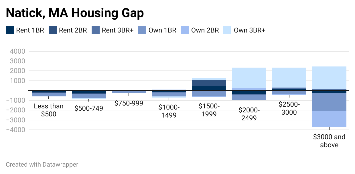 How CommunityScale Measures Housing Attainability with Replica Data