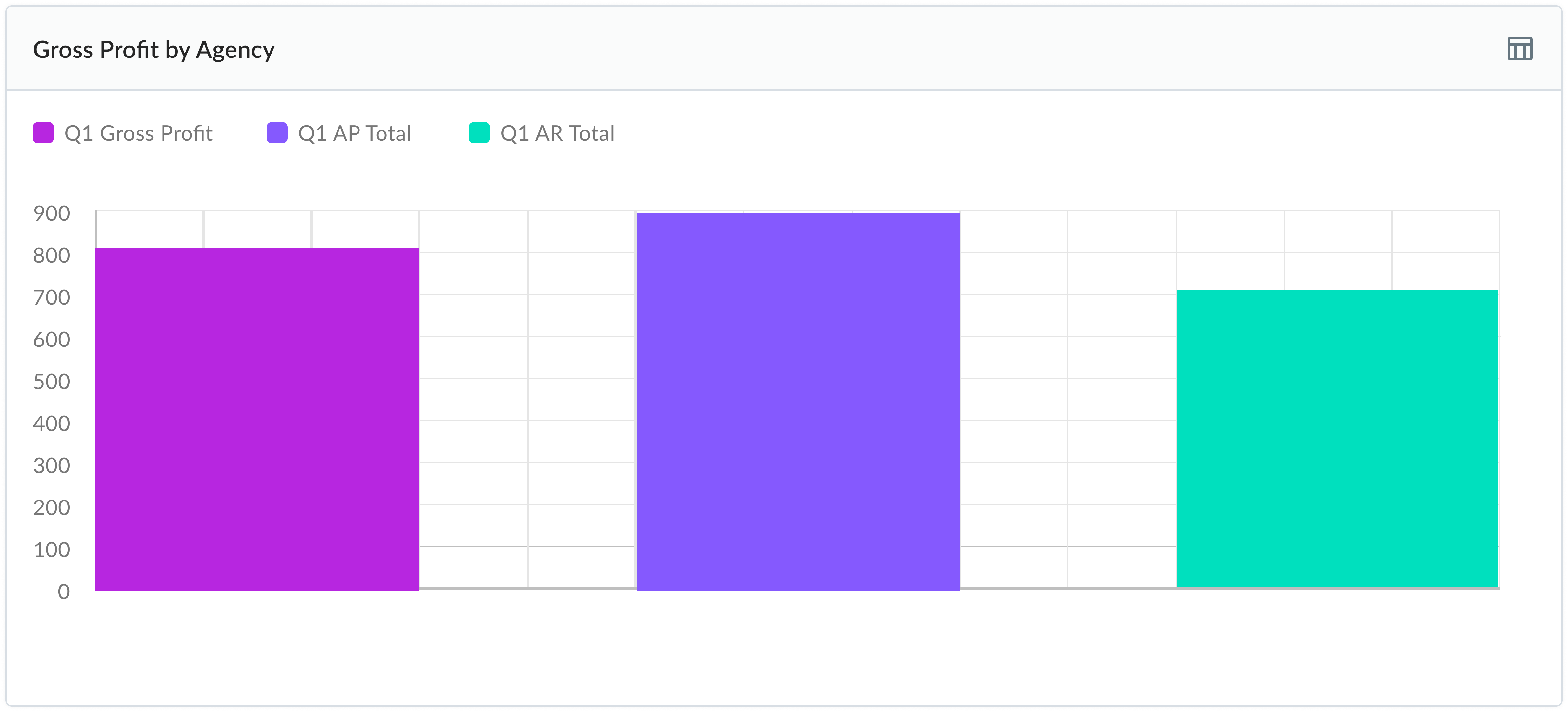 CircleEngage.ai