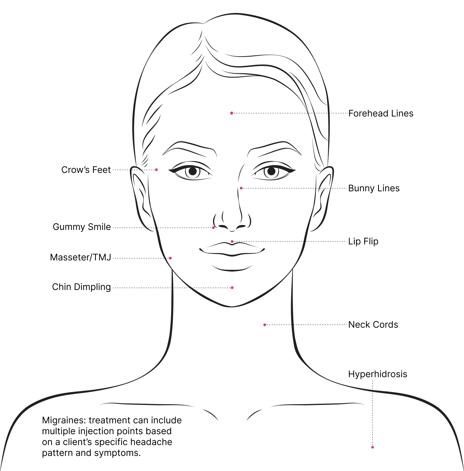 Where to get botox injections Pinch Med Spa