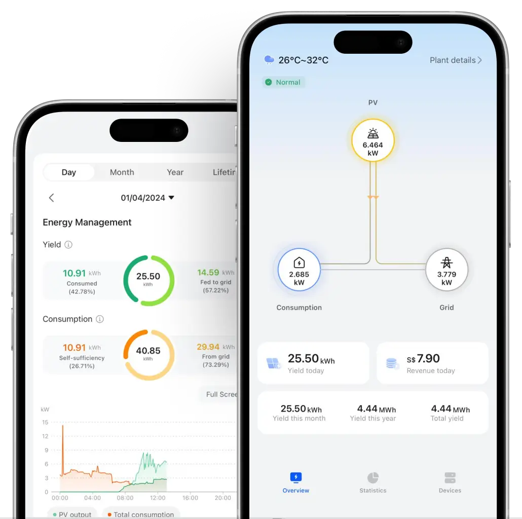 Sunollo - Leading solar panel company in the region