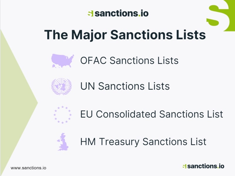 What Is A Sanction Check An Essential Introduction For Beginners
