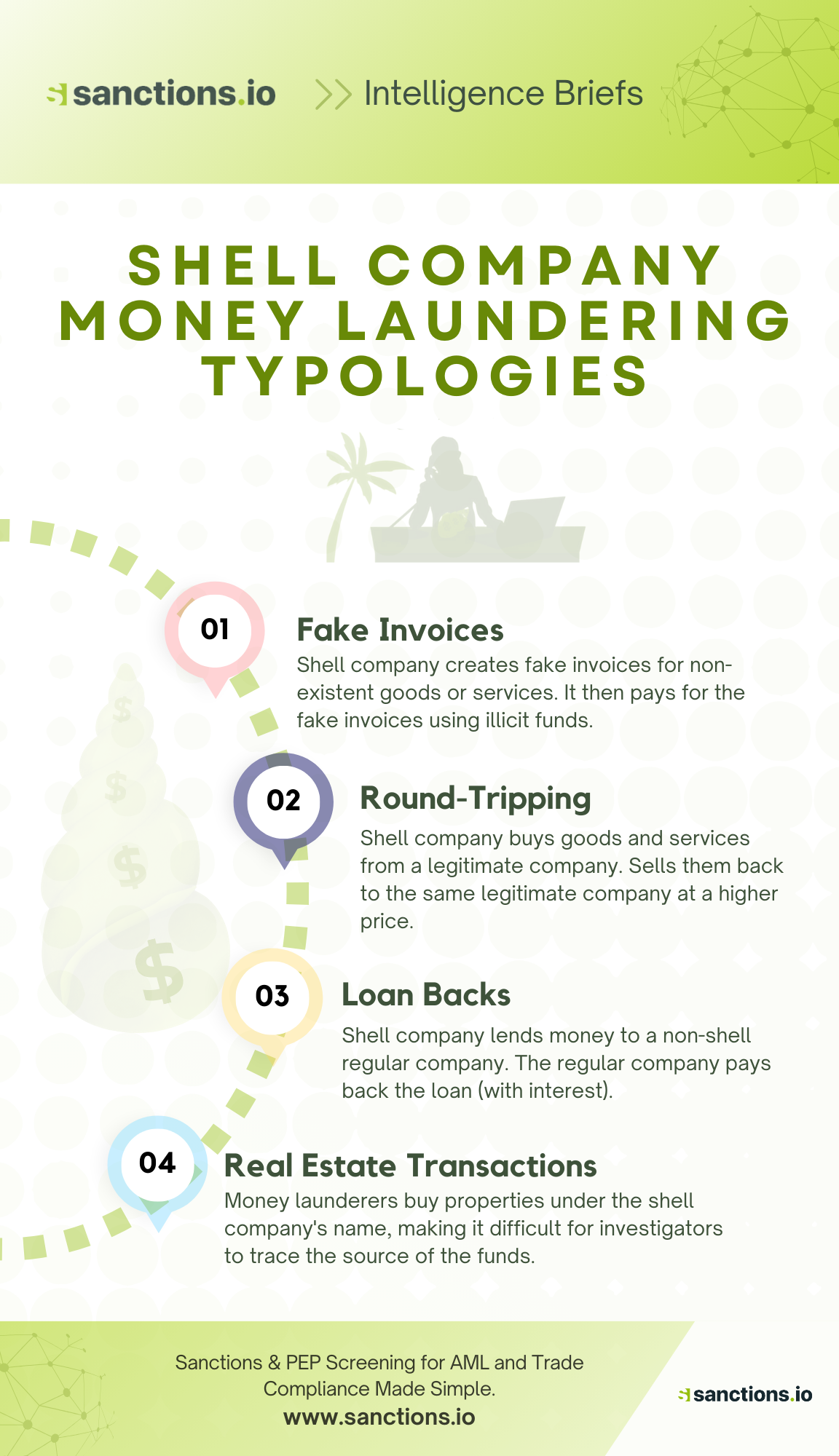 What Is a Shell Company in Money Laundering? A Key Tool for Criminals