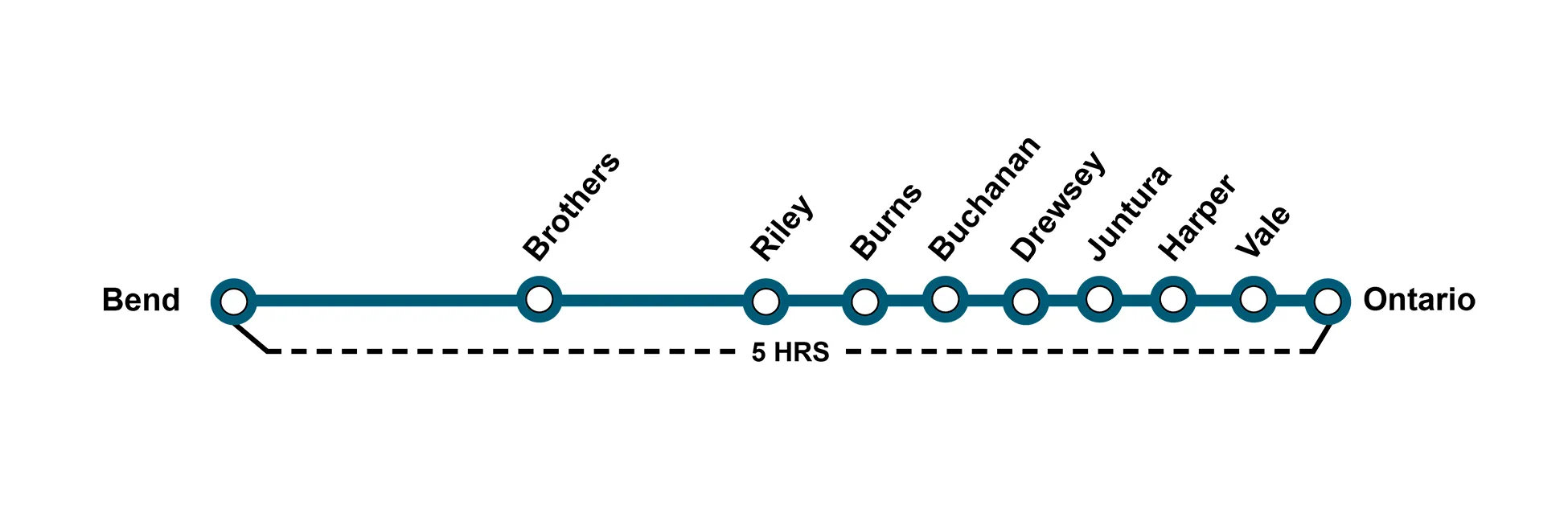 Routes & Schedules - POINT
