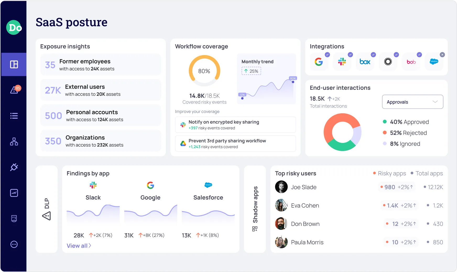 SaaS Security Posture Management by DoControl