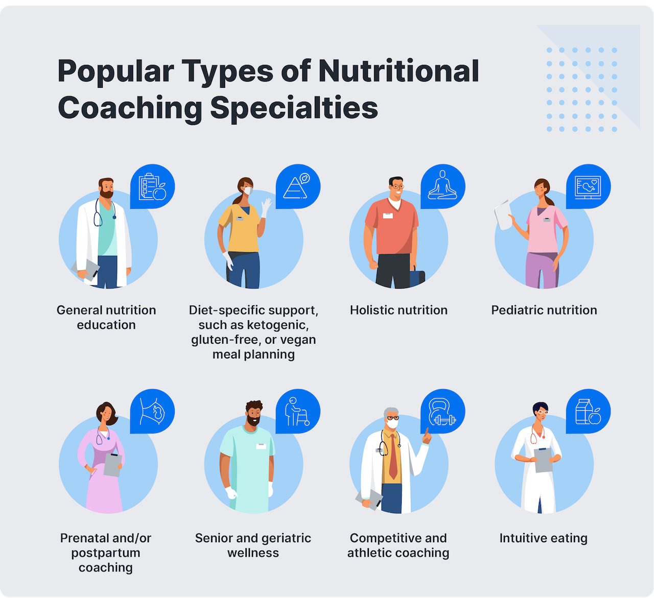 become a certified nutrition coach