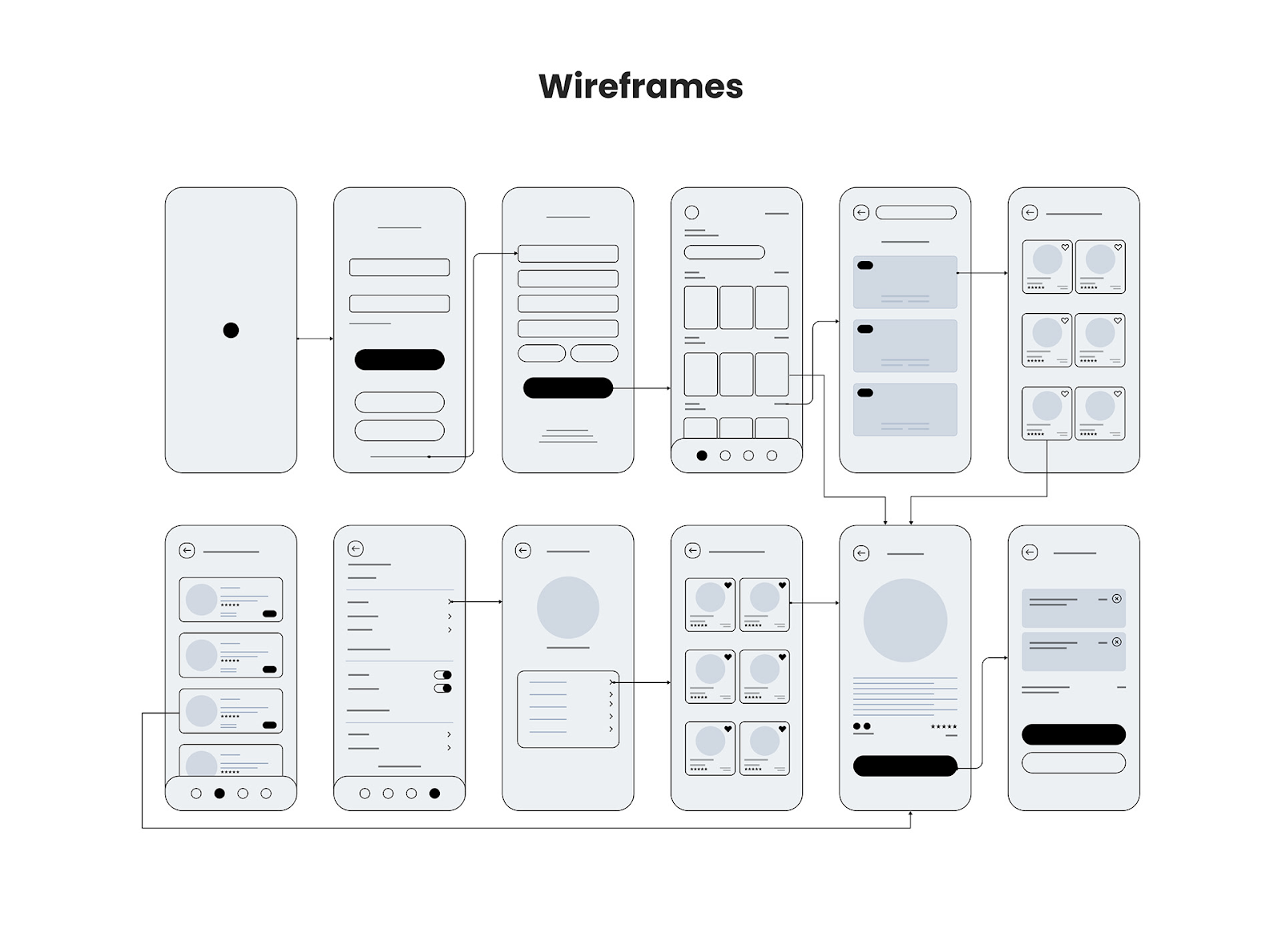Mobile UI Design Wireframe