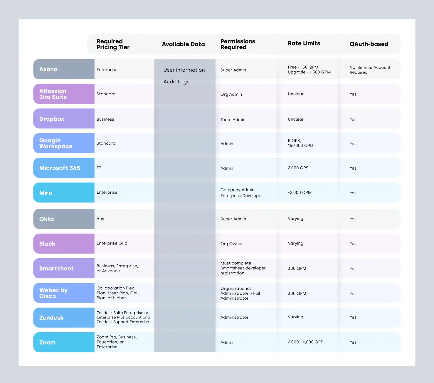 What AWS AppFabric Means For SaaS Security?