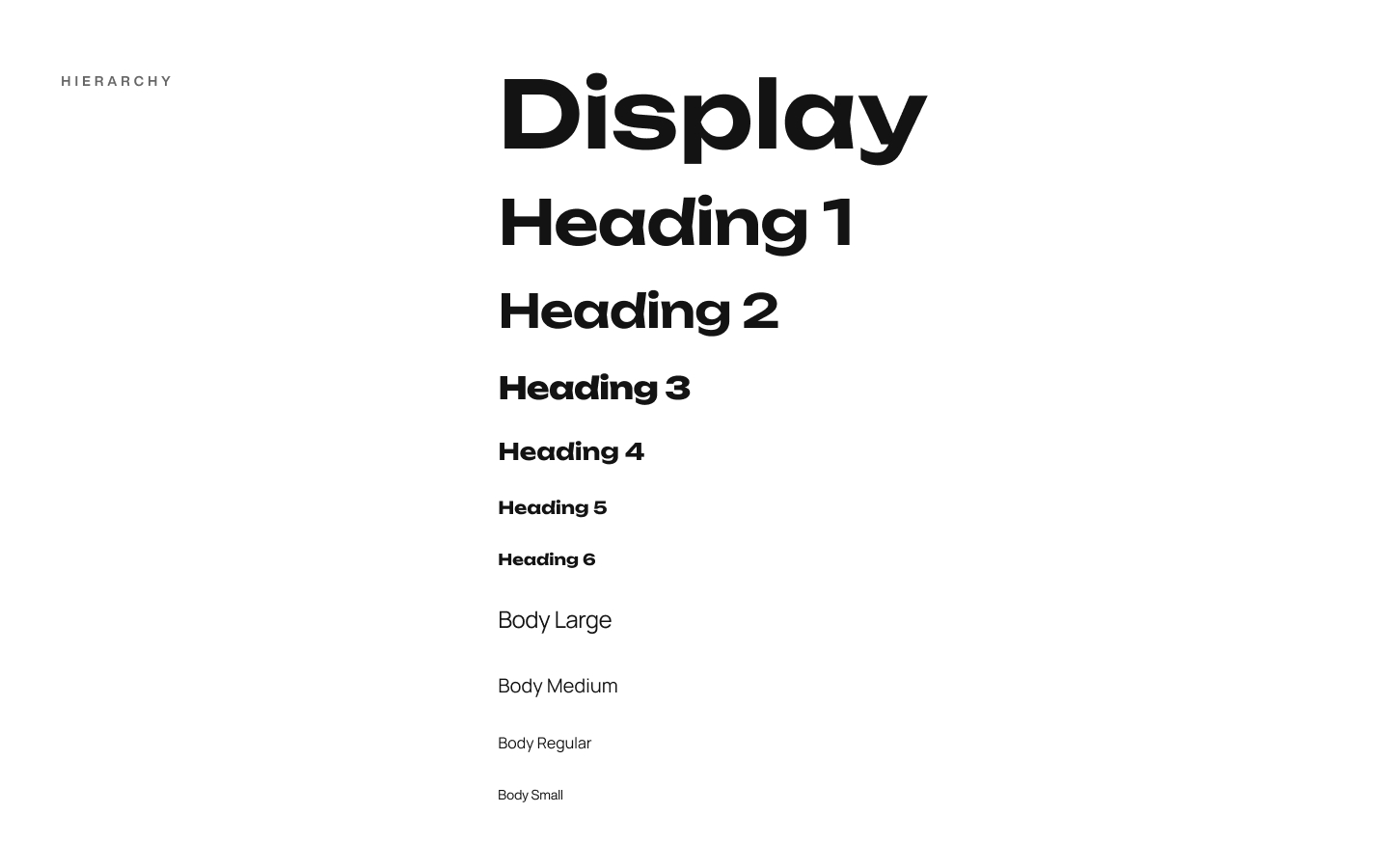 Visual typographic hierarchy, from Display down to body small