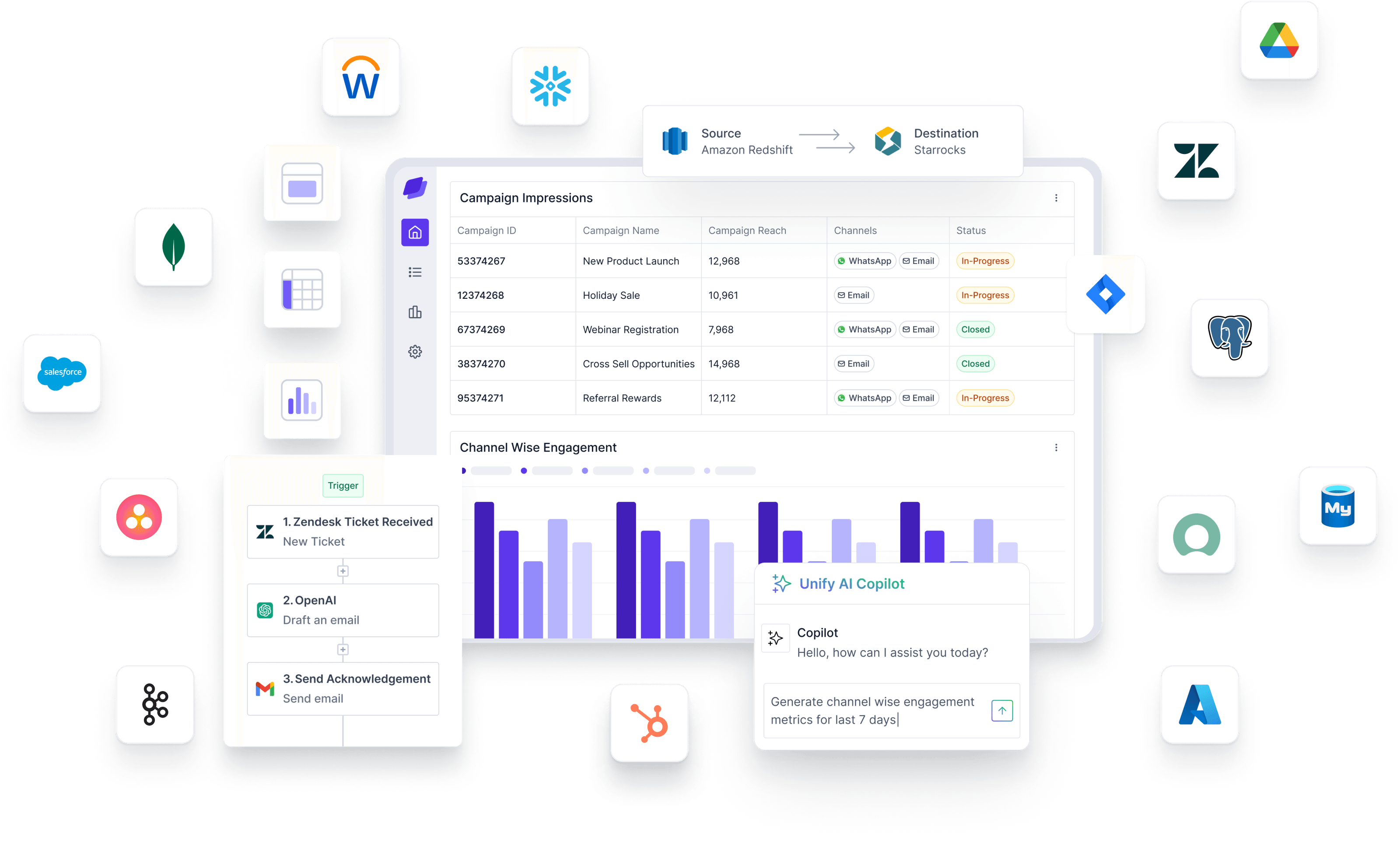 UnifyApps