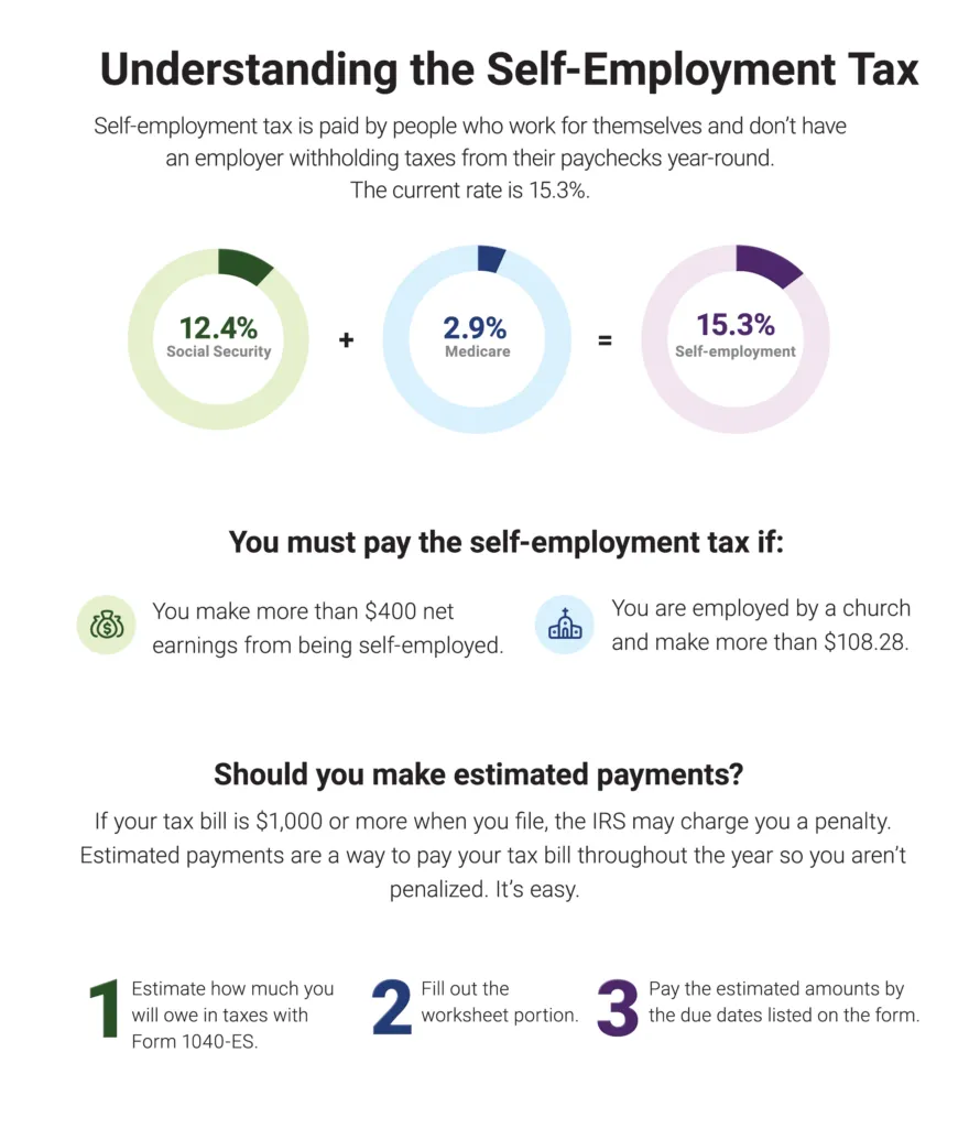 Self-employment tax