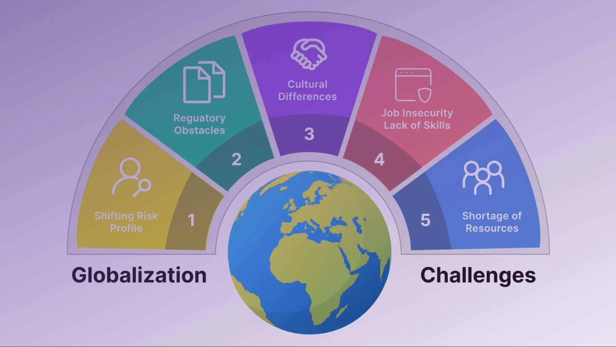 Benefits and Challenges of Globalization | Skuad
